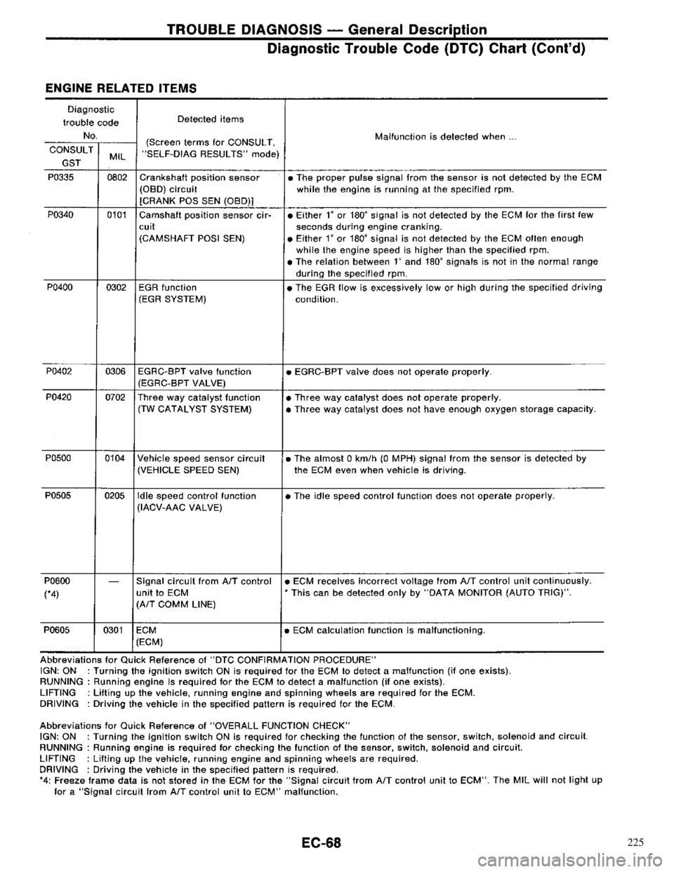 NISSAN PRIMERA 1996  Service Repair Manual 225 