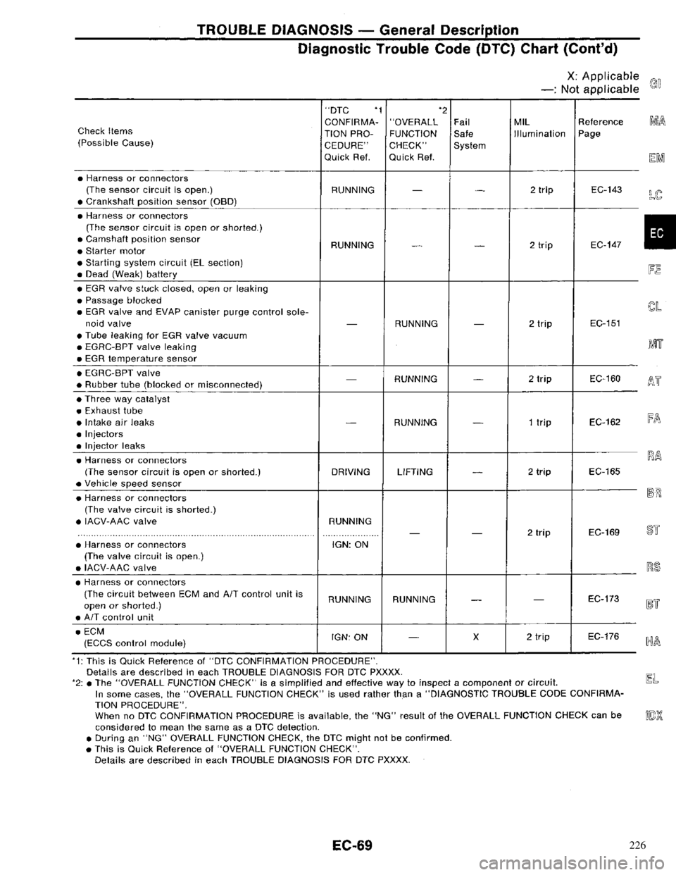 NISSAN PRIMERA 1996  Service Repair Manual 226 