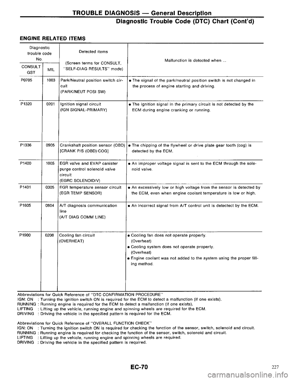 NISSAN PRIMERA 1996  Service Repair Manual 227 