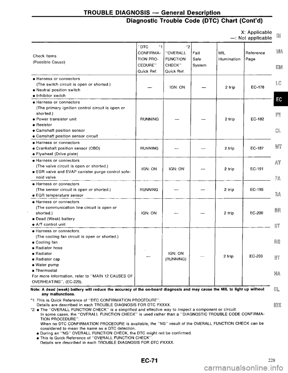 NISSAN PRIMERA 1996  Service Repair Manual 228 