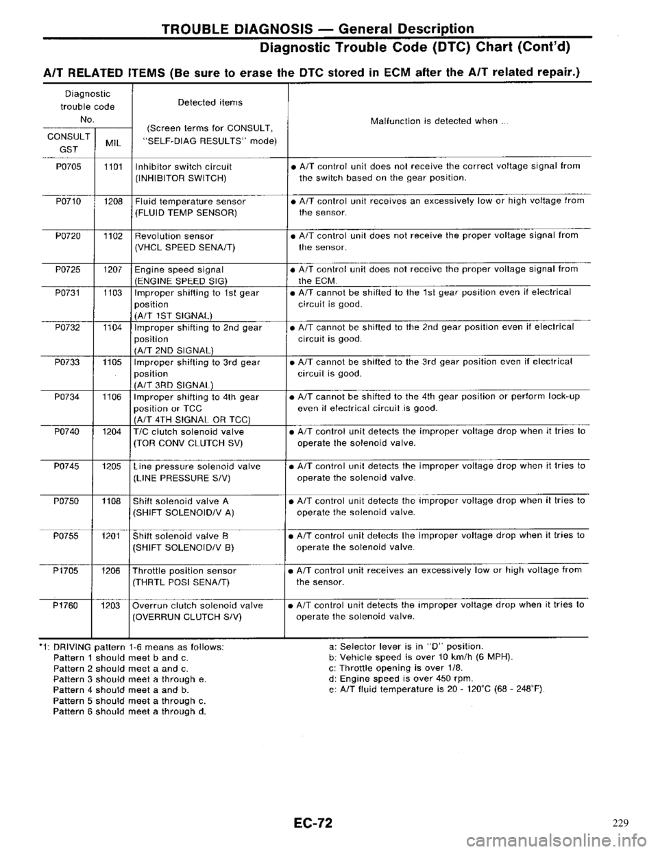 NISSAN PRIMERA 1996  Service Repair Manual 229 
