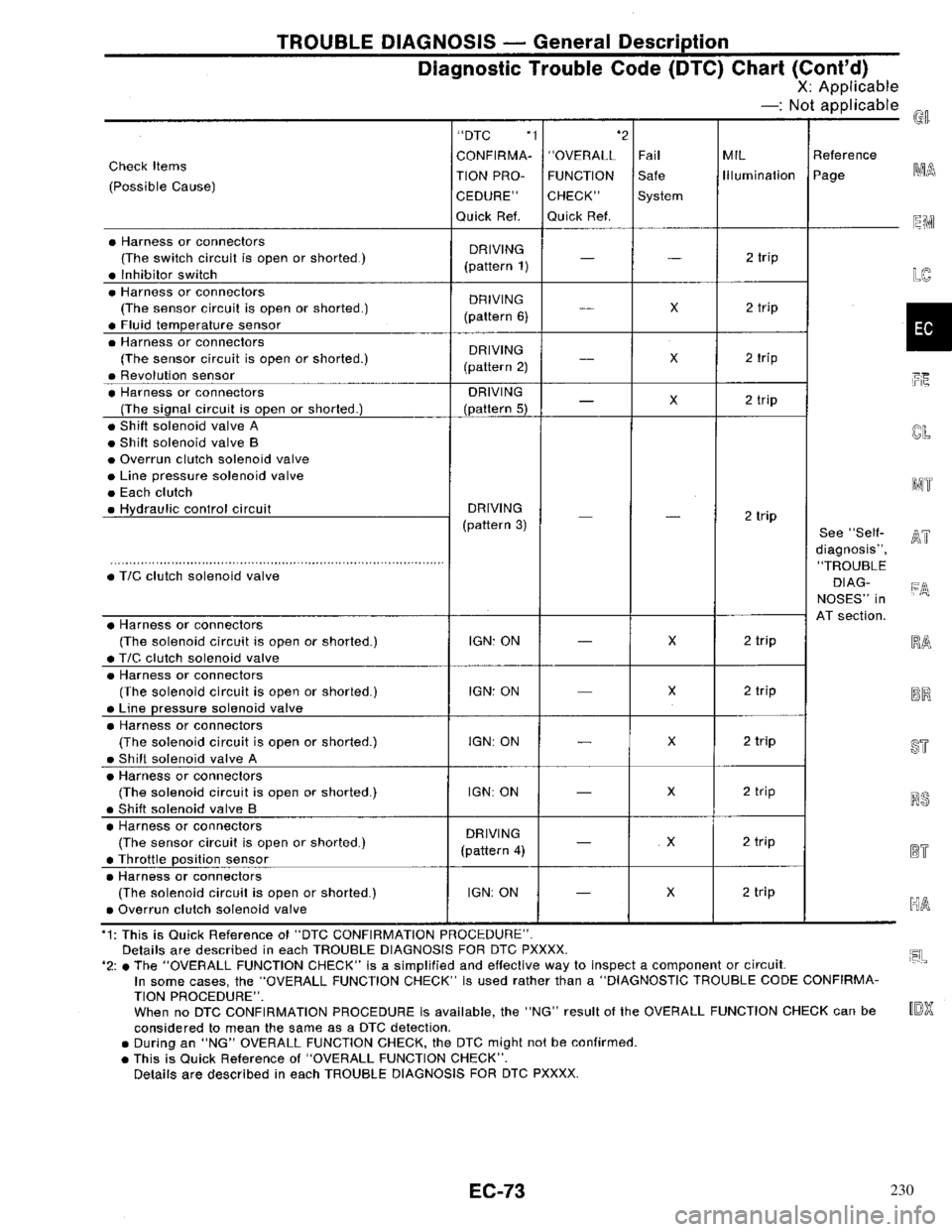 NISSAN PRIMERA 1996  Service Repair Manual 230 