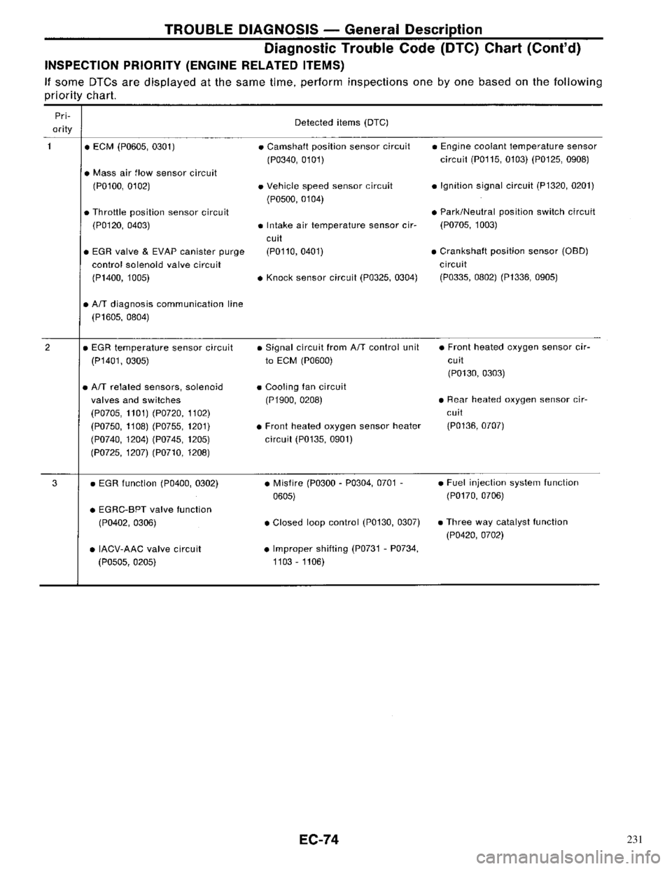 NISSAN PRIMERA 1996  Service Repair Manual 231 