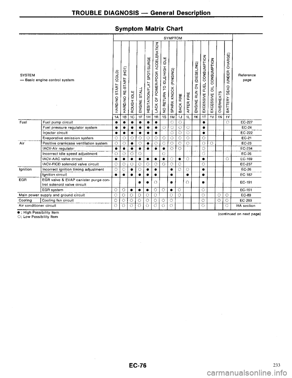 NISSAN PRIMERA 1996  Service Repair Manual 233 