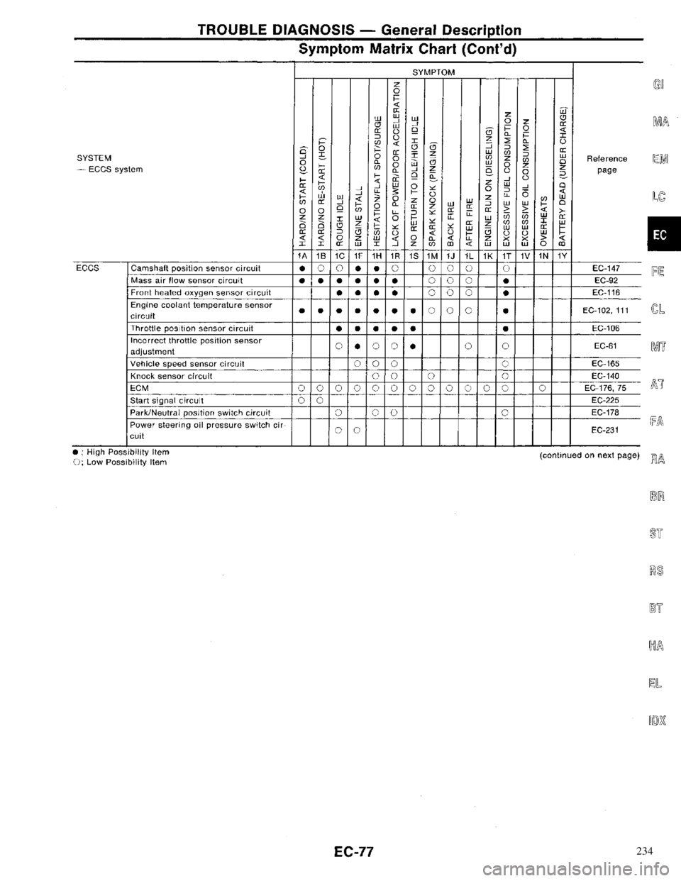NISSAN PRIMERA 1996  Service Repair Manual 234 