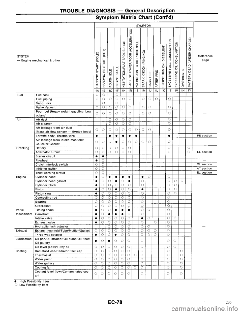 NISSAN PRIMERA 1996  Service Repair Manual 235 