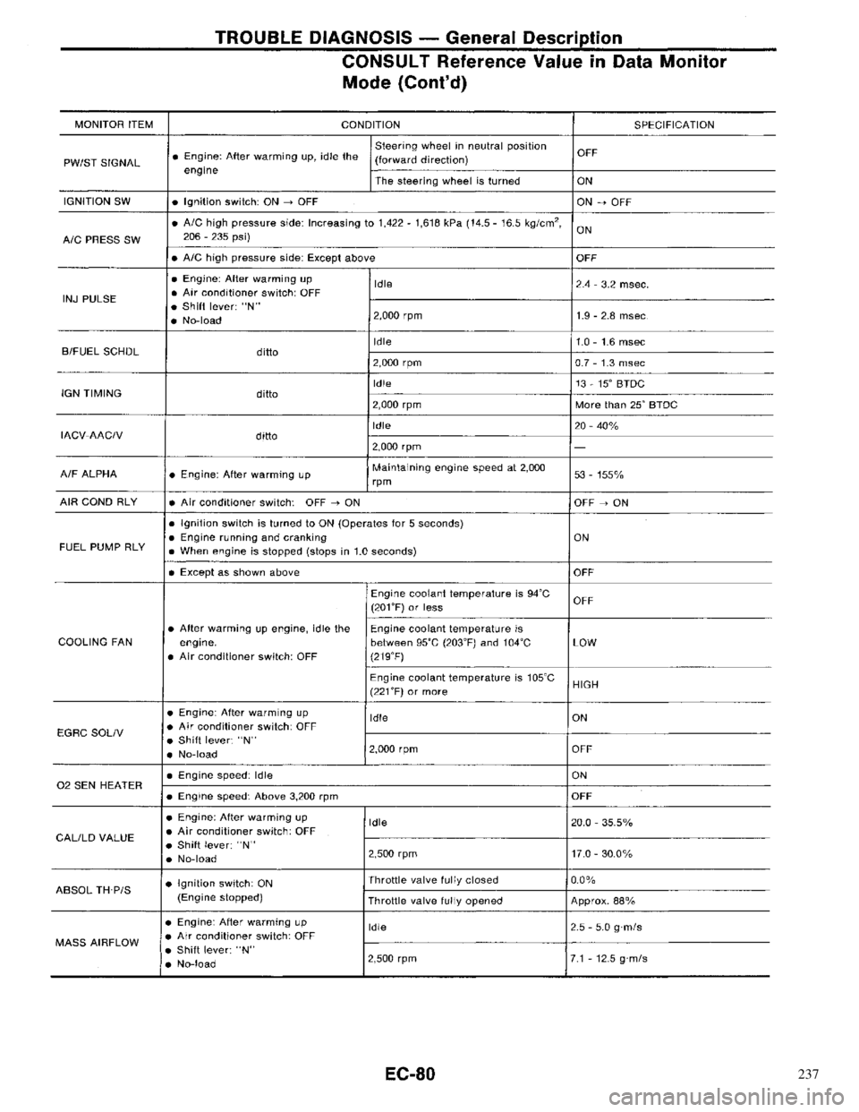 NISSAN PRIMERA 1996  Service Repair Manual 237 