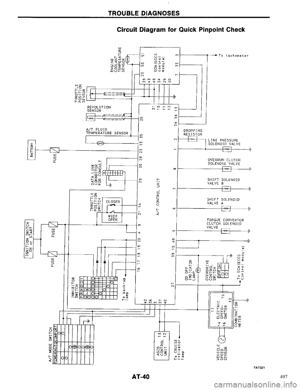 NISSAN PRIMERA 1996  Service Repair Manual 497 