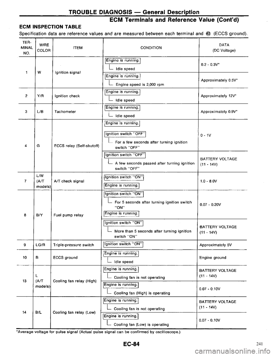 NISSAN PRIMERA 1996  Service Repair Manual 241 