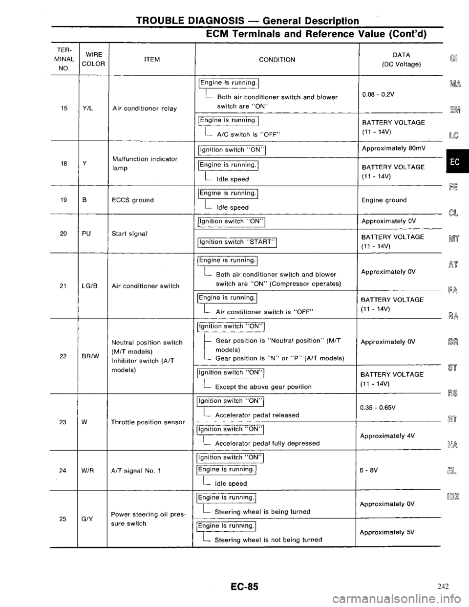NISSAN PRIMERA 1996  Service Repair Manual 242 
