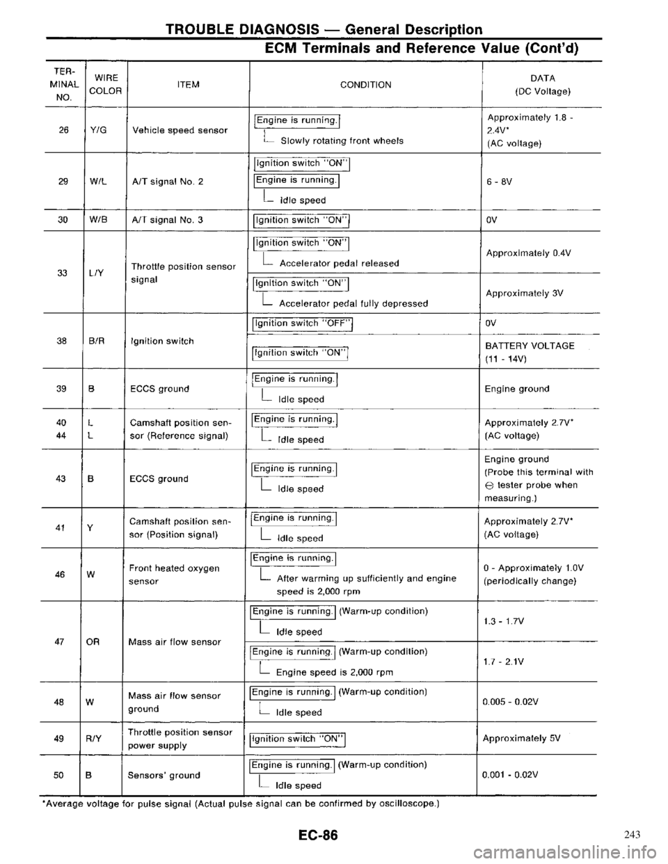 NISSAN PRIMERA 1996  Service Repair Manual 243 