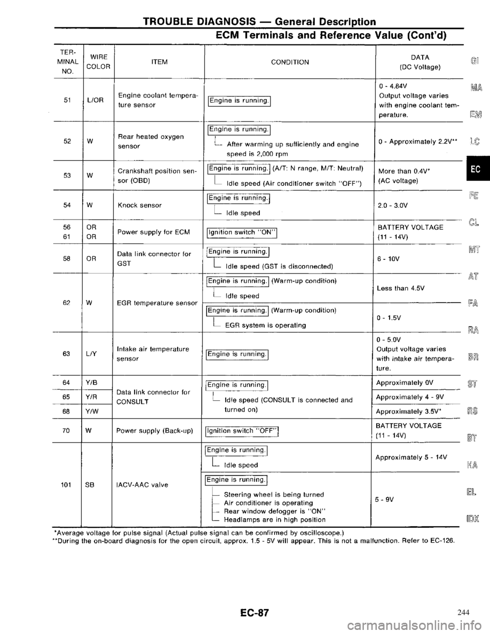NISSAN PRIMERA 1996  Service Repair Manual 244 