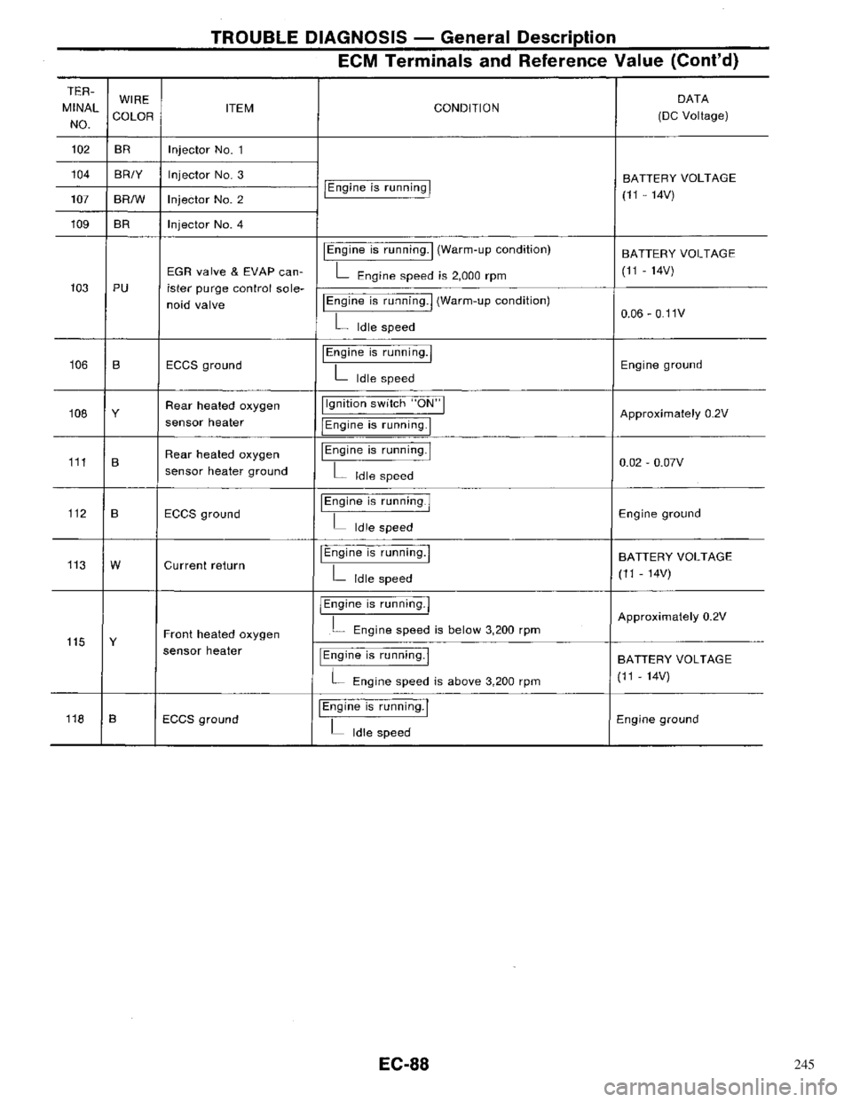NISSAN PRIMERA 1996  Service Repair Manual 245 