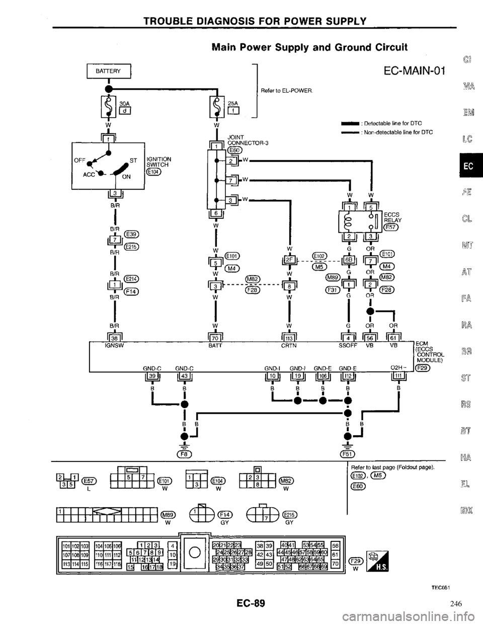 NISSAN PRIMERA 1996  Service Repair Manual 246 