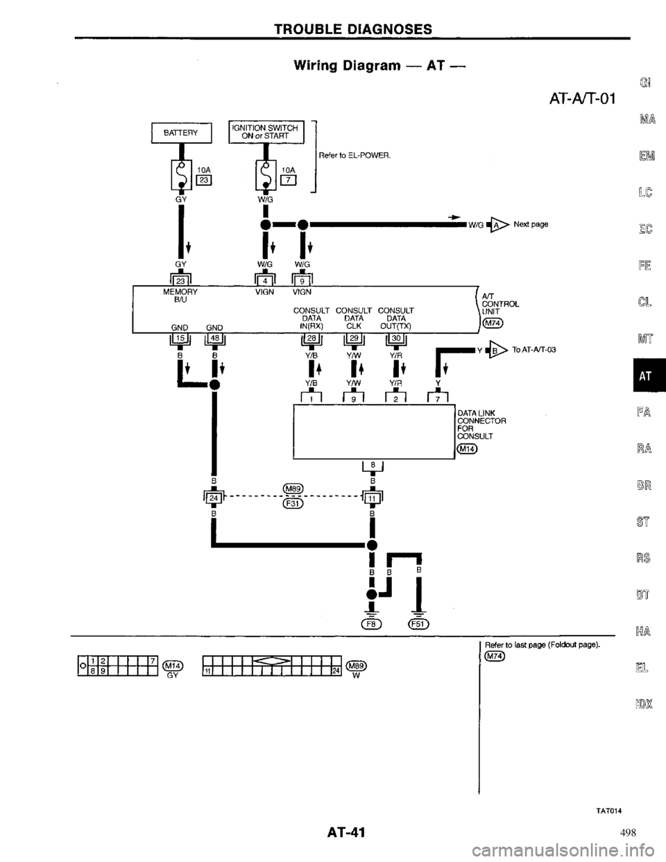 NISSAN PRIMERA 1996  Service Repair Manual 498 
