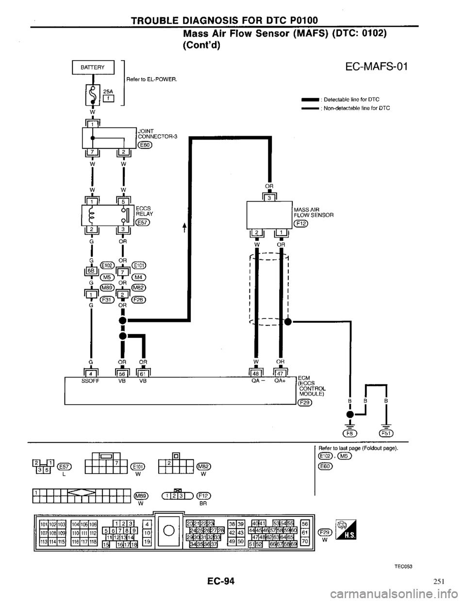 NISSAN PRIMERA 1996  Service Repair Manual 251 