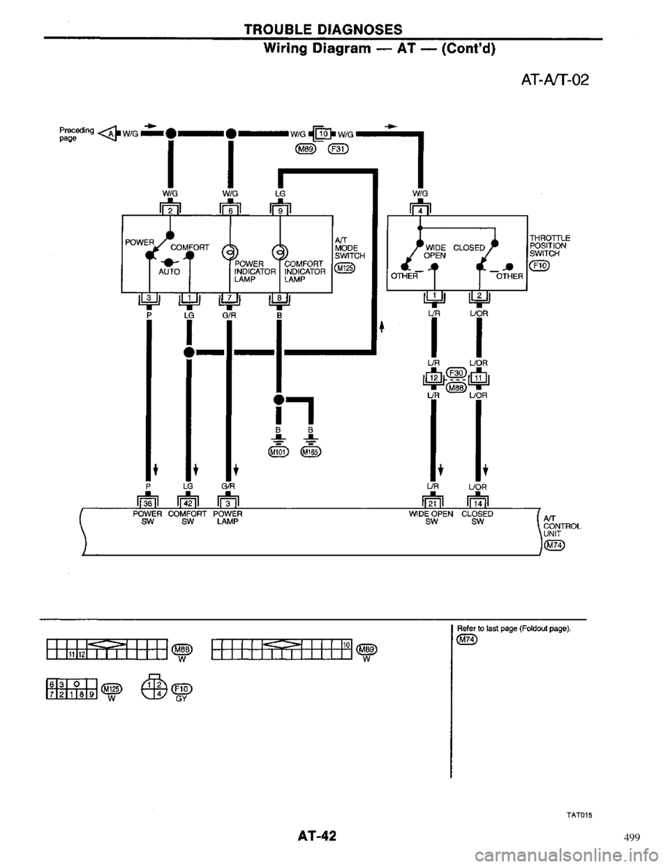 NISSAN PRIMERA 1996  Service Repair Manual 499 