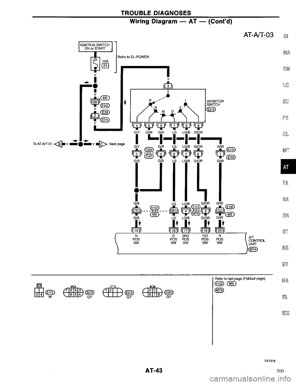 NISSAN PRIMERA 1996  Service Repair Manual 500 