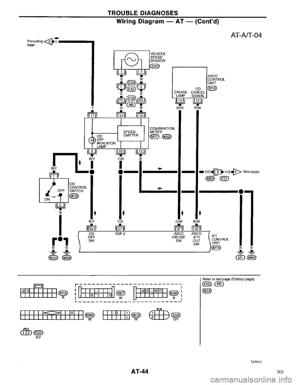NISSAN PRIMERA 1996  Service Repair Manual 501 