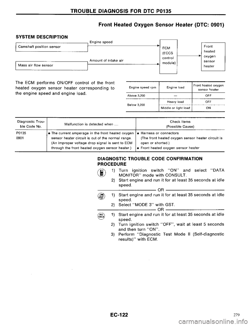 NISSAN PRIMERA 1996  Service Repair Manual 279 