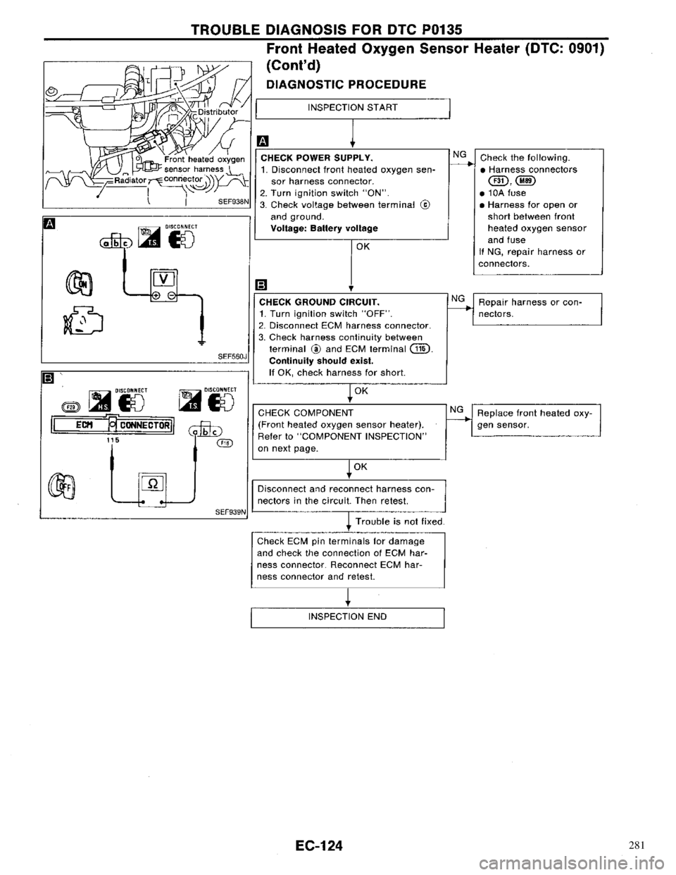 NISSAN PRIMERA 1996  Service Repair Manual 281 