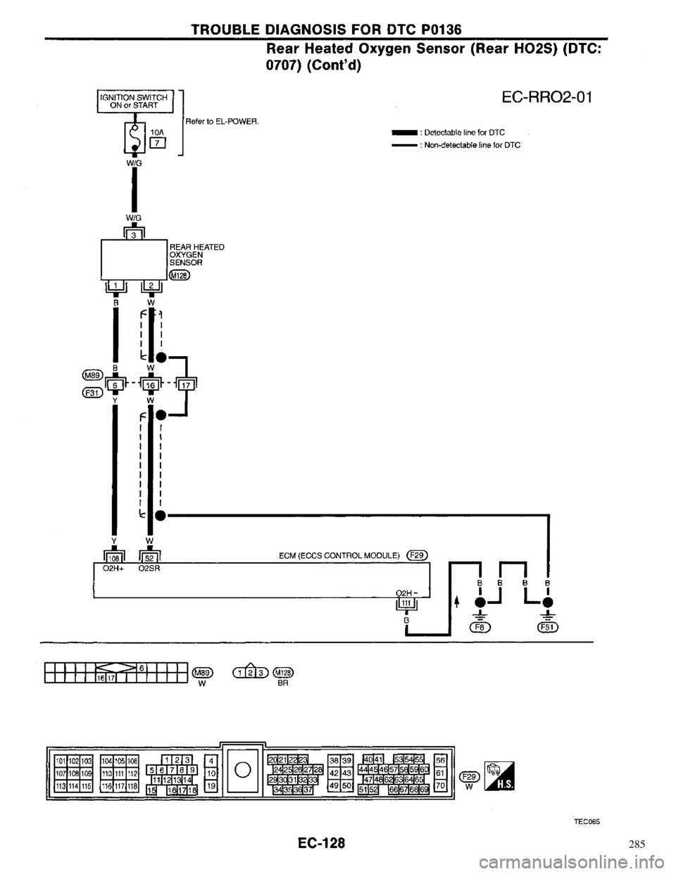 NISSAN PRIMERA 1996  Service Repair Manual 285 