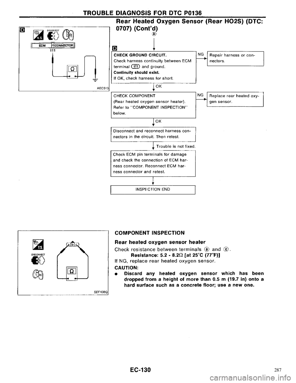 NISSAN PRIMERA 1996  Service Repair Manual 287 