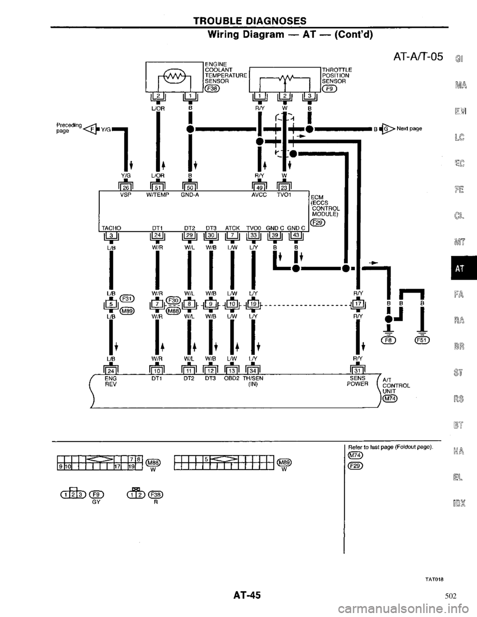 NISSAN PRIMERA 1996  Service Repair Manual 502 
