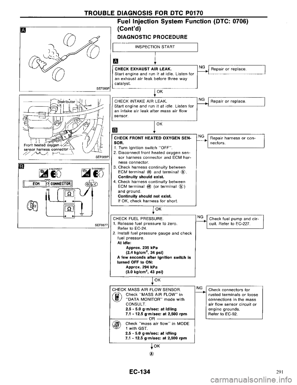NISSAN PRIMERA 1996  Service Repair Manual 291 