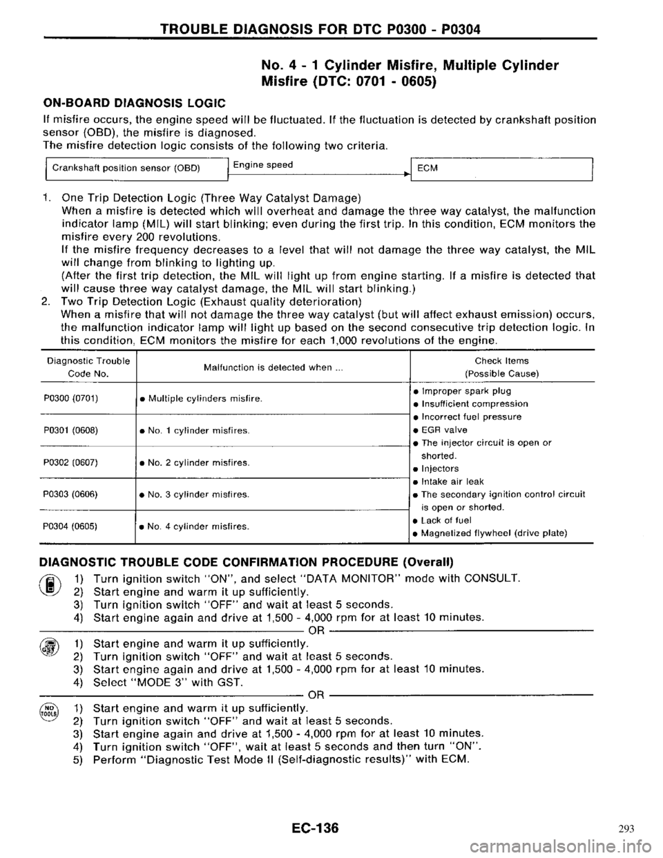 NISSAN PRIMERA 1996  Service Repair Manual 293 