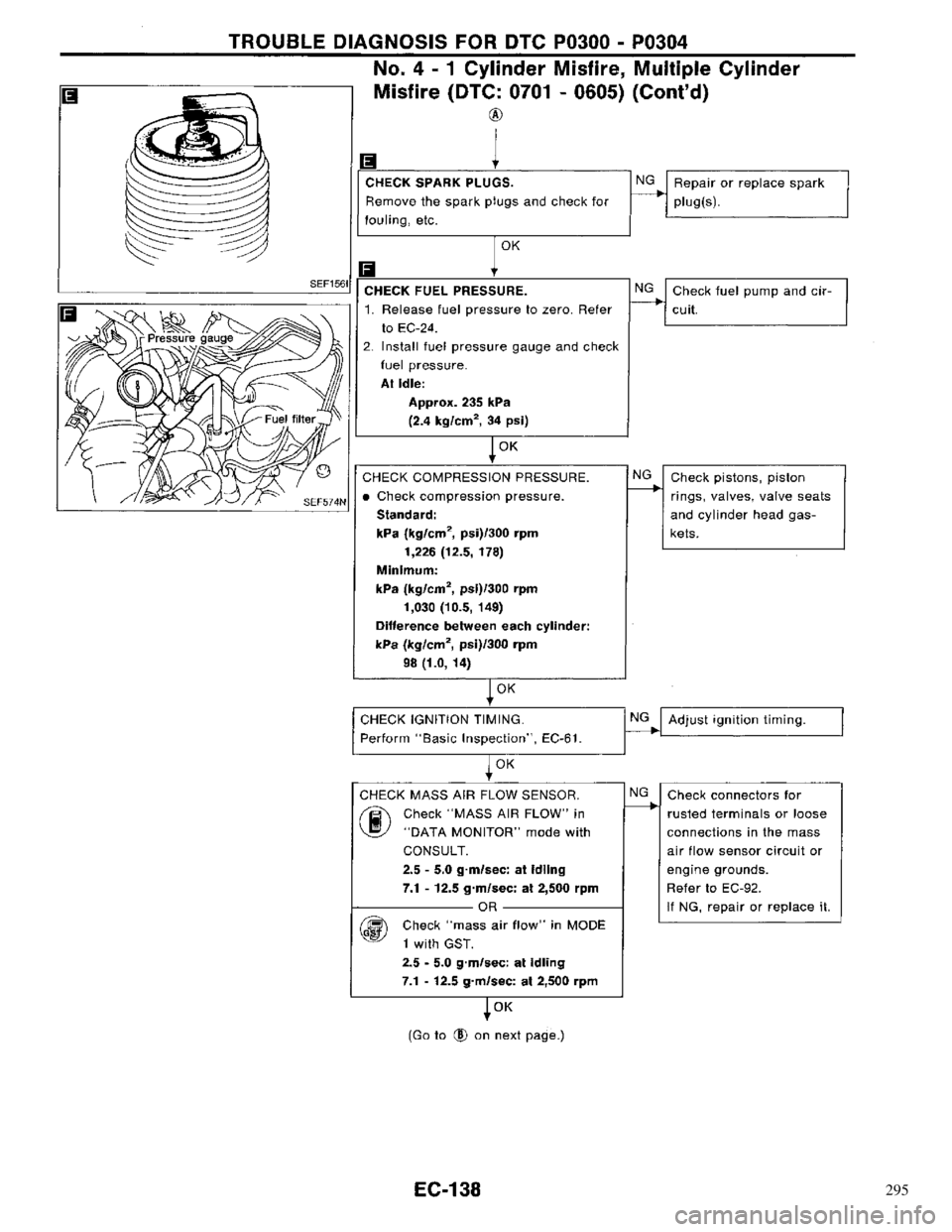 NISSAN PRIMERA 1996  Service Repair Manual 295 