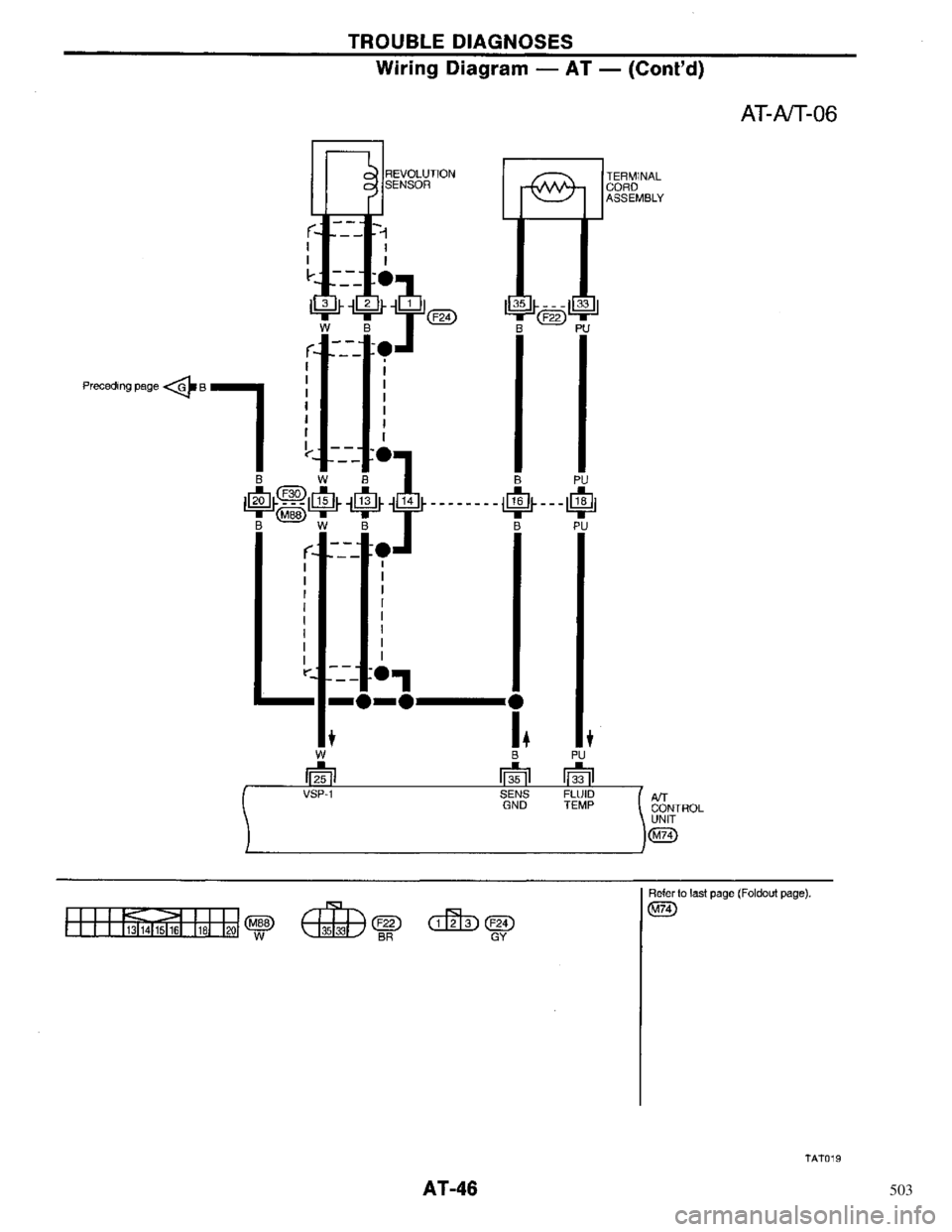 NISSAN PRIMERA 1996  Service Repair Manual 503 
