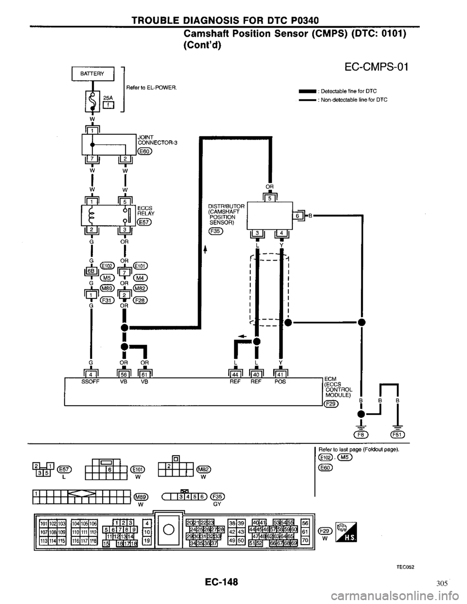 NISSAN PRIMERA 1996  Service Repair Manual 305 