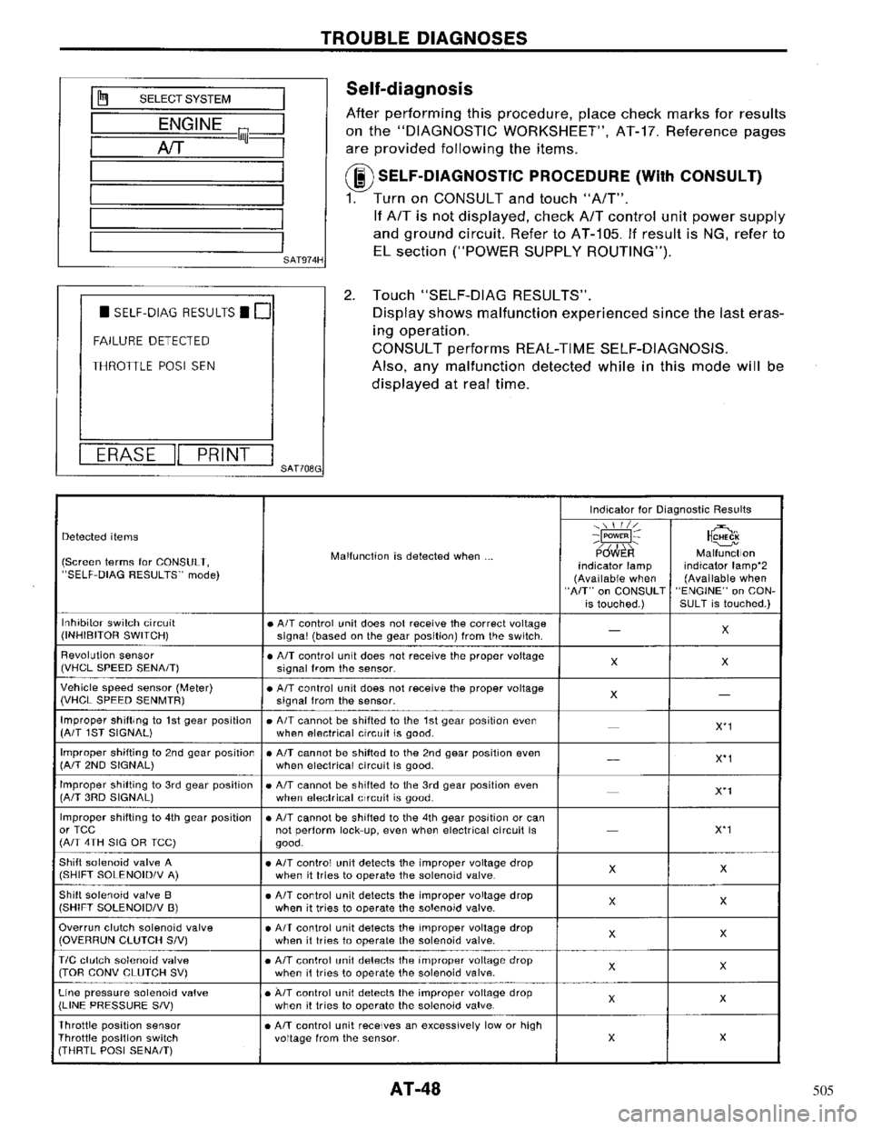 NISSAN PRIMERA 1996  Service Repair Manual 505 