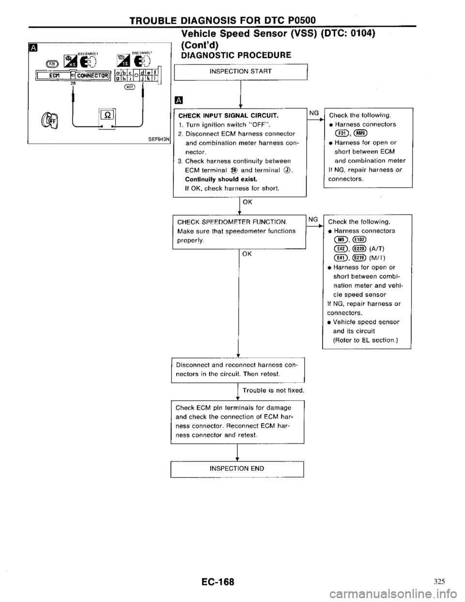 NISSAN PRIMERA 1996  Service Repair Manual 325 