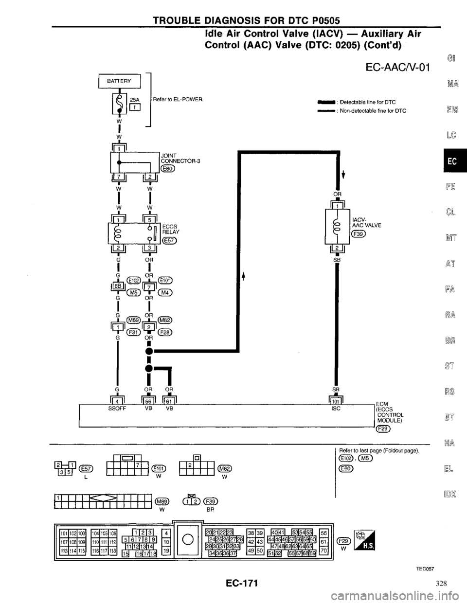 NISSAN PRIMERA 1996  Service Repair Manual 328 