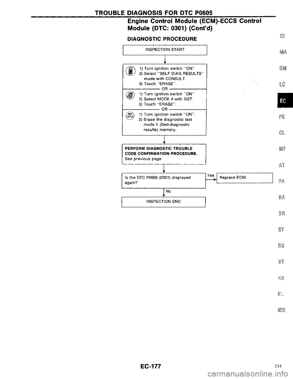 NISSAN PRIMERA 1996  Service Repair Manual 334 