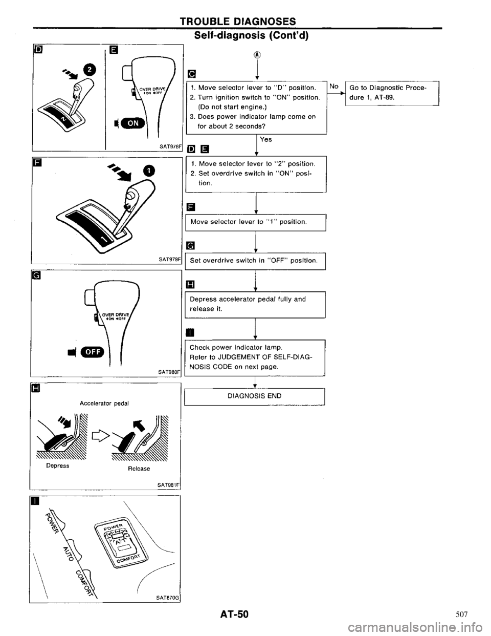 NISSAN PRIMERA 1996  Service Repair Manual 507 