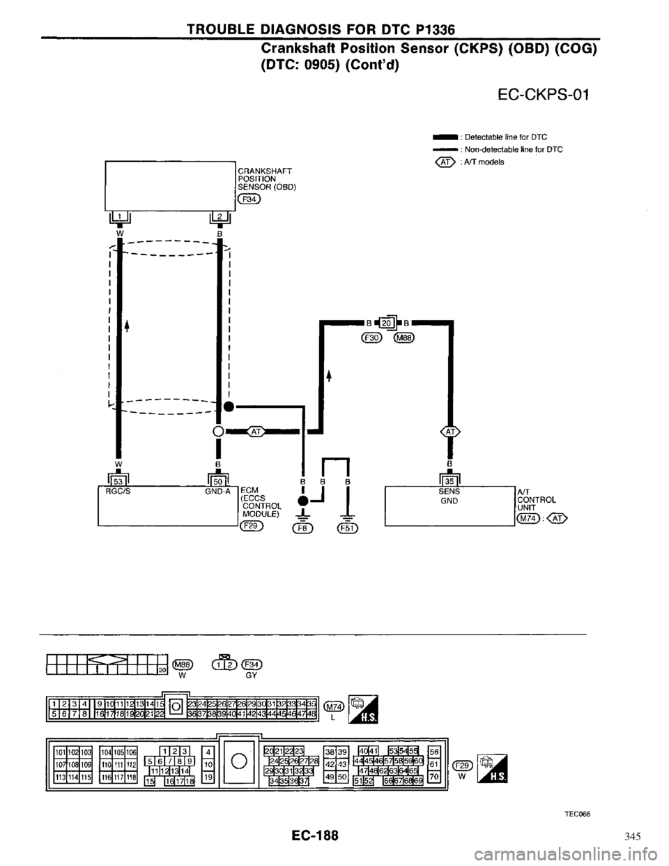 NISSAN PRIMERA 1996  Service Repair Manual 345 