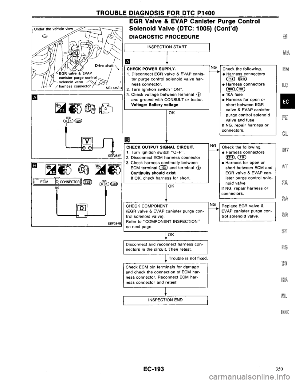 NISSAN PRIMERA 1996  Service Repair Manual 350 