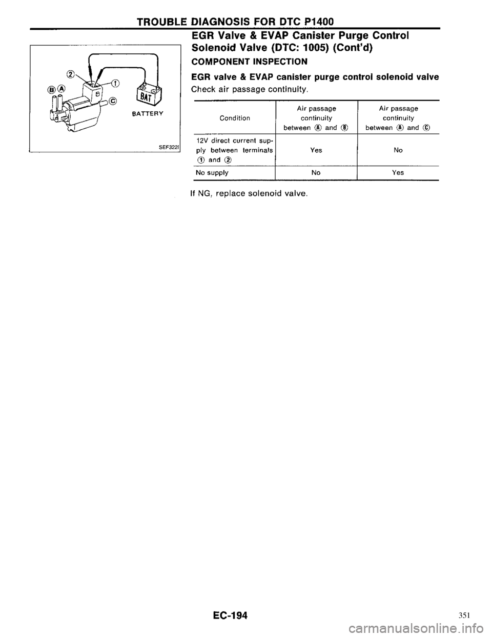 NISSAN PRIMERA 1996  Service Repair Manual 351 