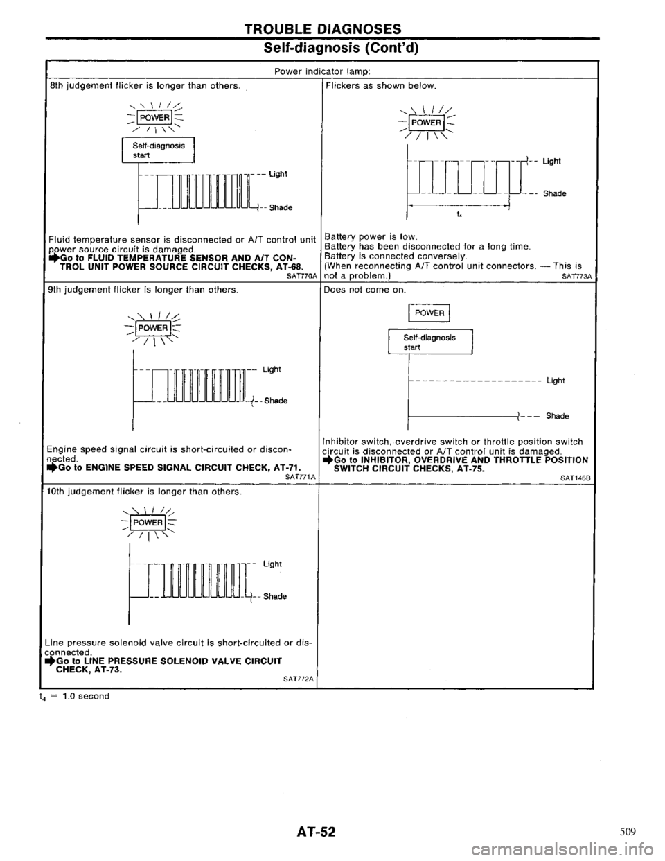 NISSAN PRIMERA 1996  Service Repair Manual 509 