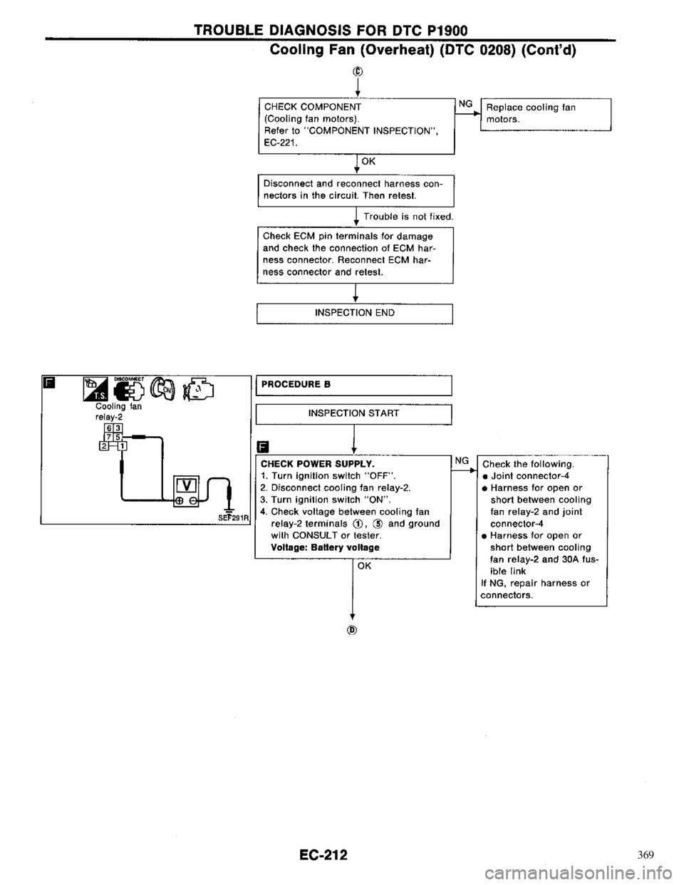 NISSAN PRIMERA 1996  Service Repair Manual 369 