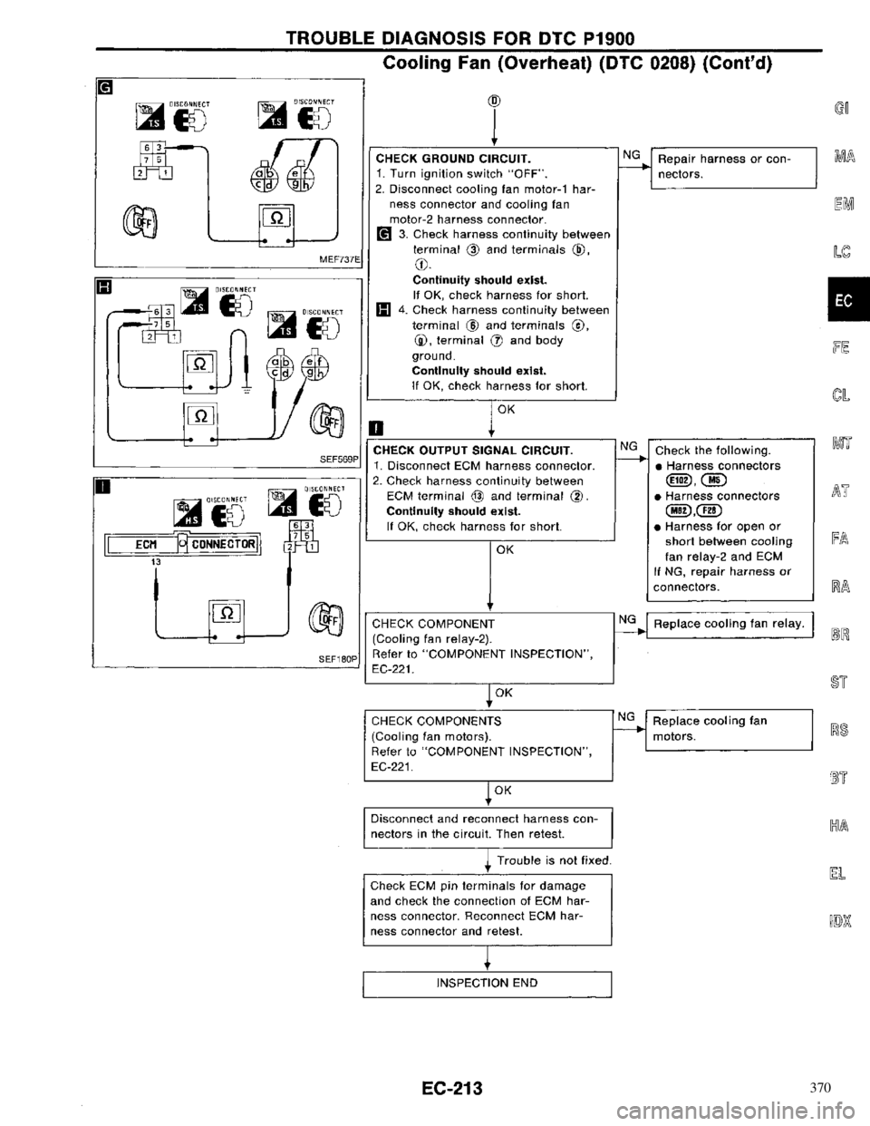 NISSAN PRIMERA 1996  Service Repair Manual 370 