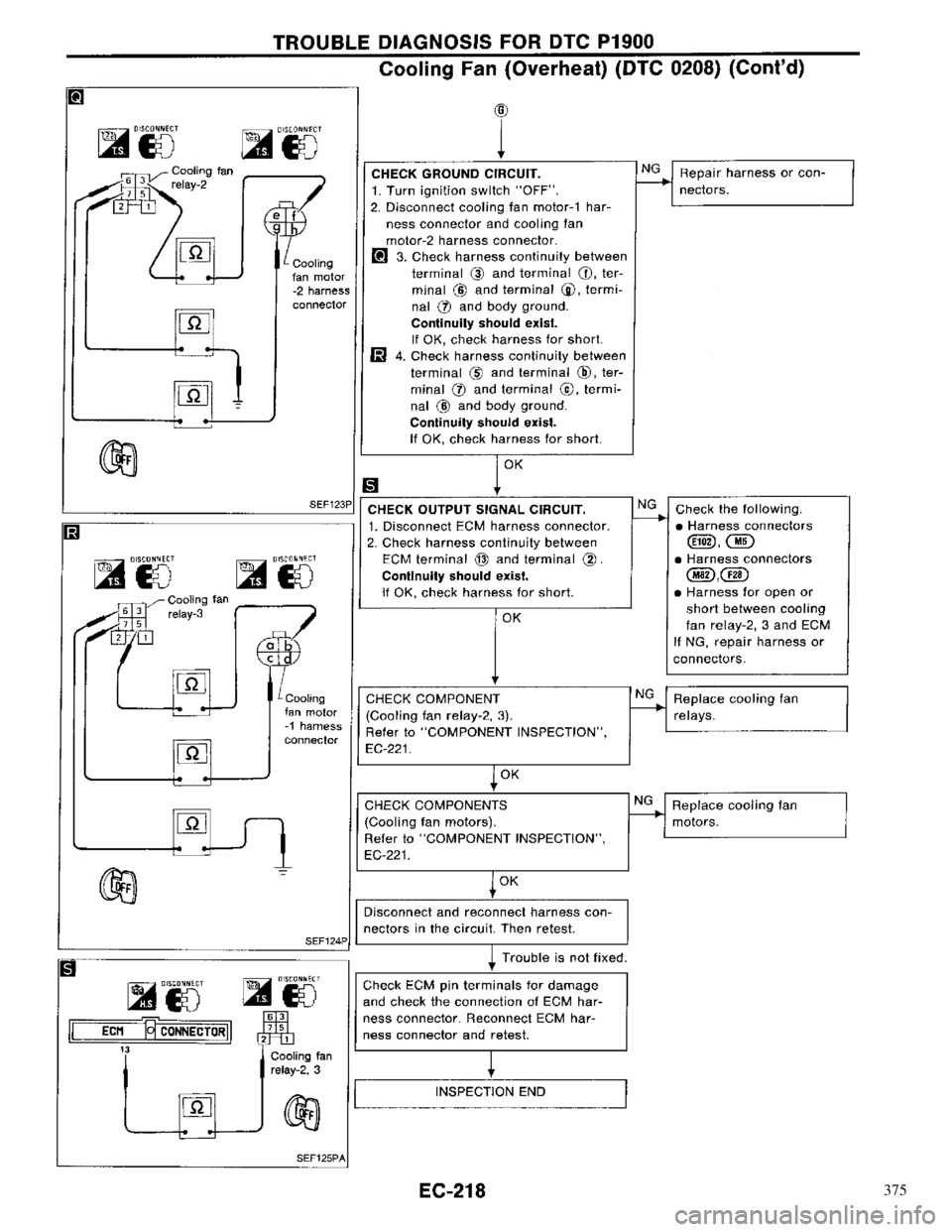 NISSAN PRIMERA 1996  Service Repair Manual 375 