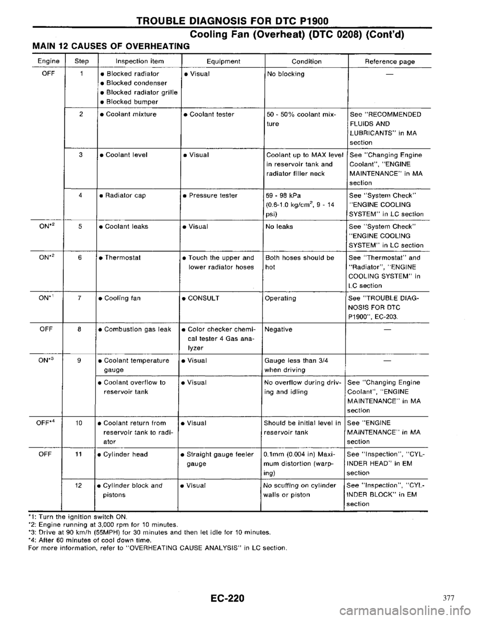 NISSAN PRIMERA 1996  Service Repair Manual 377 