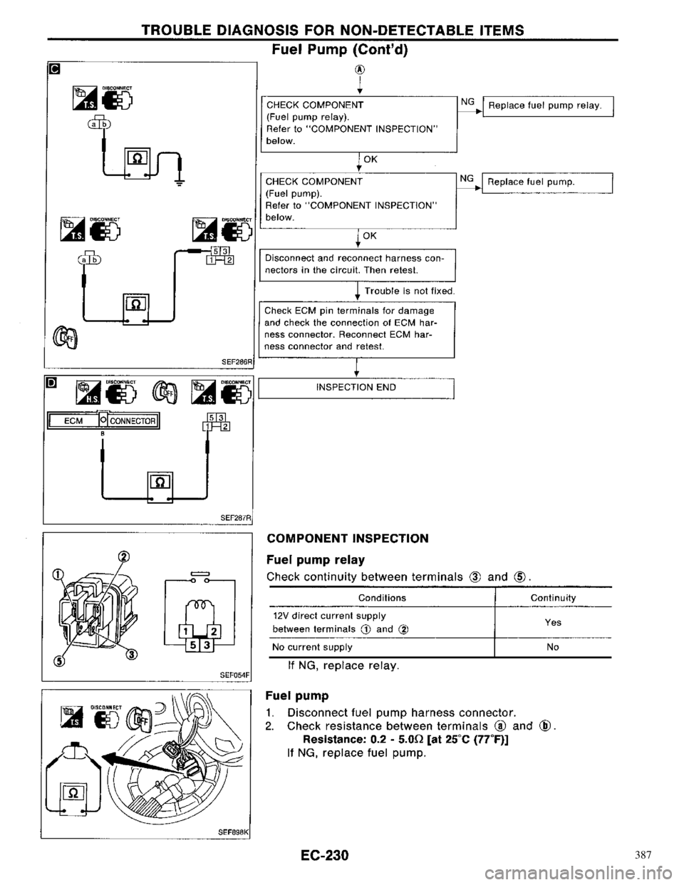 NISSAN PRIMERA 1996  Service Repair Manual 387 