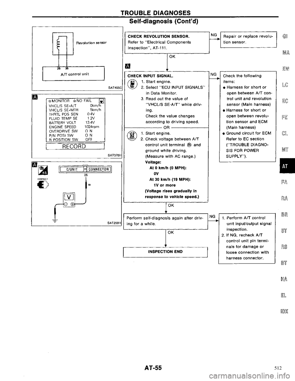 NISSAN PRIMERA 1996  Service Repair Manual 512 