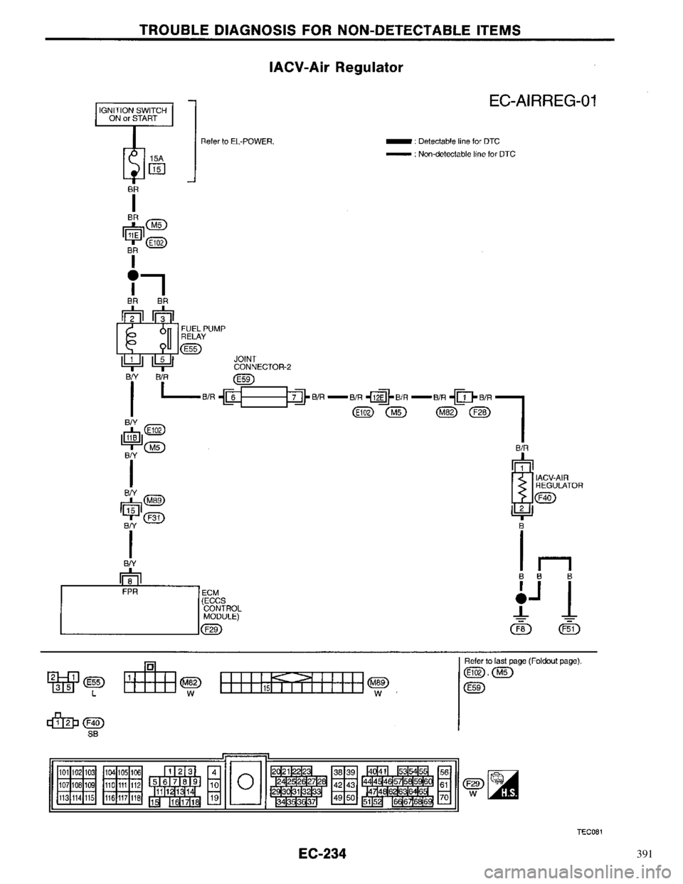 NISSAN PRIMERA 1996  Service Repair Manual 391 