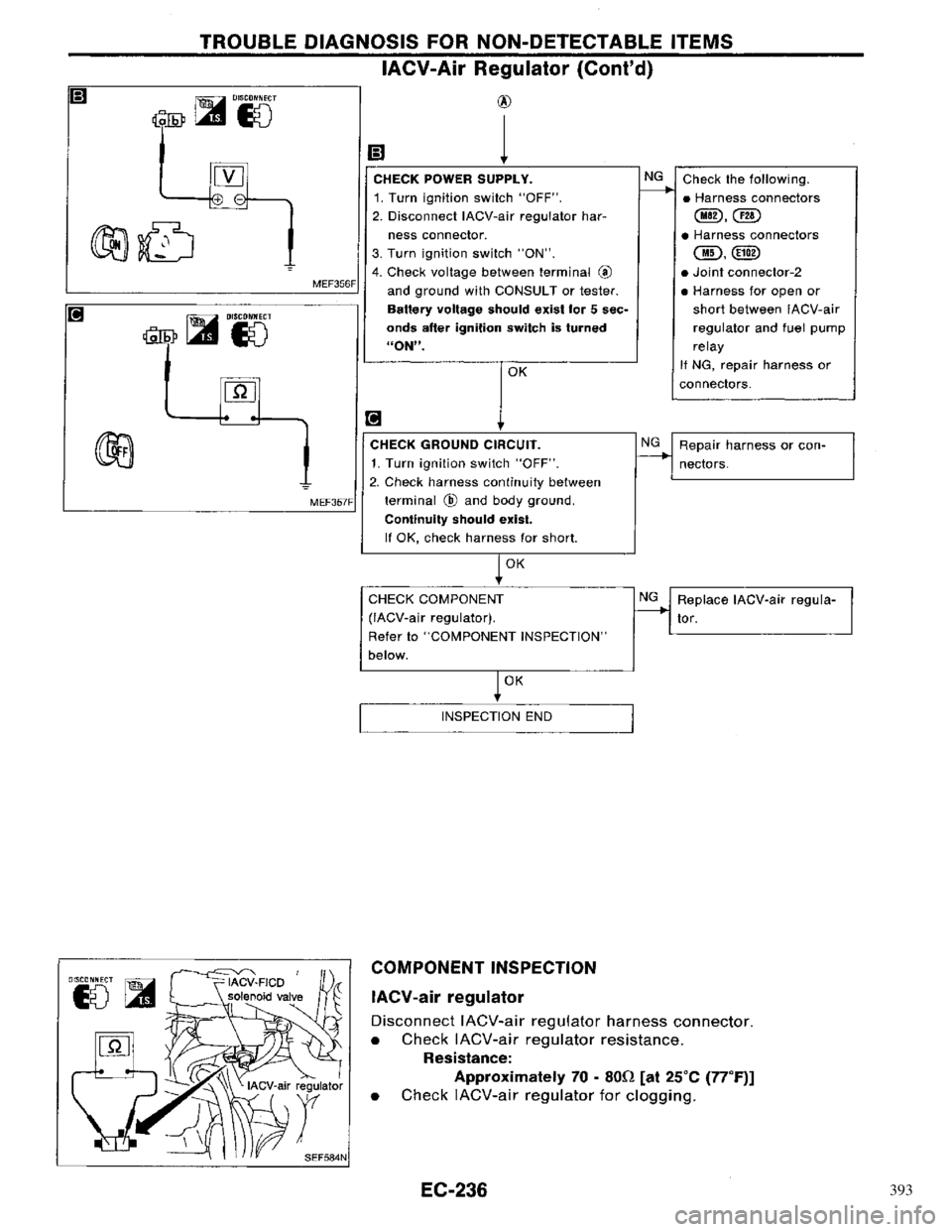 NISSAN PRIMERA 1996  Service Repair Manual 393 